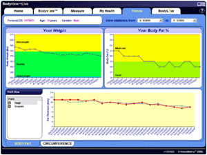 Software dell'Adipometro Bodymetrix  BX2000 : variazione della percentuale di massa grassa e dello spessore di adipe nei punti trattati.
Click per ingrandire